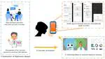 Semi-structural interview-based Chinese multimodal depression corpus towards automatic preliminary screening of depressive disorders